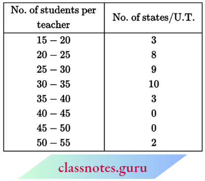 Class 10 Maths Chapter 14 Statistics The State-wise Teacher-Student Ratio In Higher Secondary School Of India