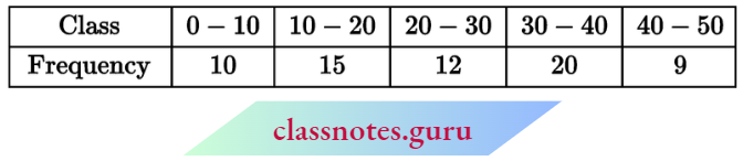 Class 10 Maths Chapter 14 Statistics The Sum Od Upper Limits Of Median Class And Modal Class