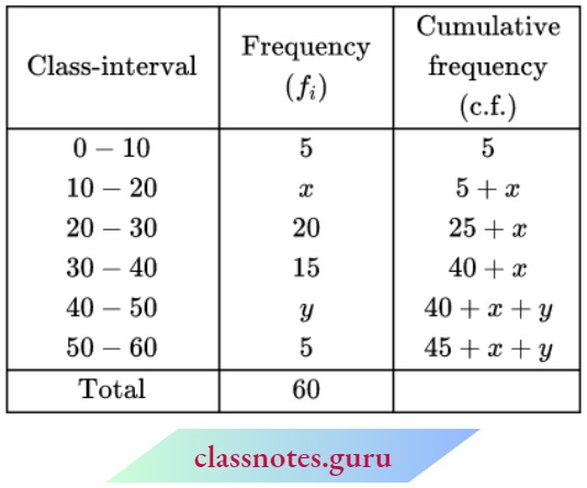 Class 10 Maths Chapter 14 Statistics The Value Of X And Y.