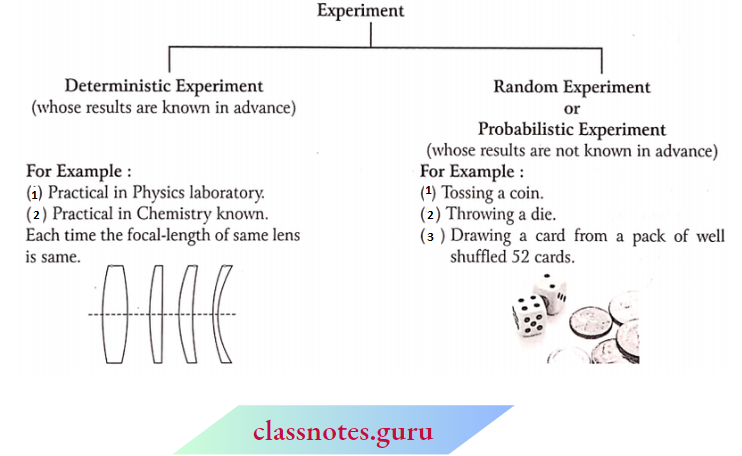 Class 10 Maths Chapter 15 Probability Experiment