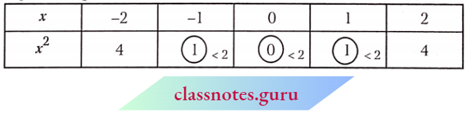 Class 10 Maths Chapter 15 Probability Random From The Number
