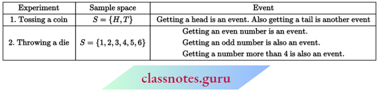 Class 10 Maths Chapter 15 Probability Simple Event Or Elementary Event