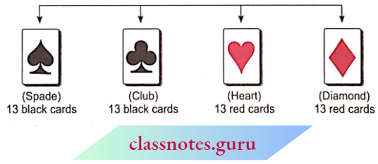 Class 10 Maths Chapter 15 Probability The Playing Cards