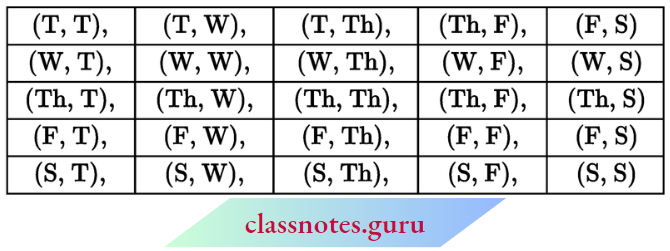 Class 10 Maths Chapter 15 Probability Total Probability Outcomes