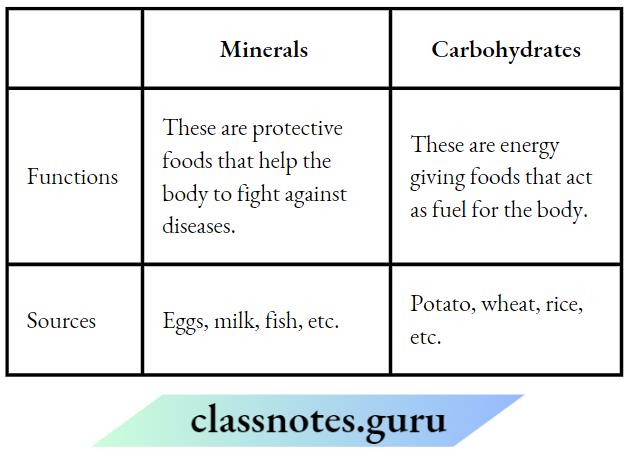 Class 6 Science Chapter 1 Components Of Food Difference Between Minerals And Carbohydrate