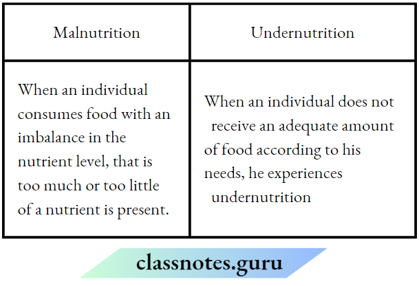 Class 6 Science Chapter 1 Components Of Food Differences between malnutrition and undernutrition