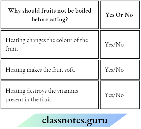 Class 6 Science Chapter 1 Components Of Food Doctors Advise Not To Boil Friuts Before Eating