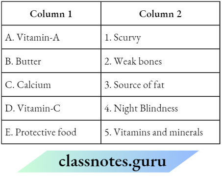 Class 6 Science Chapter 1 Components Of Food Match the Column 1 With Column 2 11