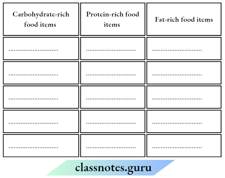 Class 6 Science Chapter 1 Components Of Food Read the items of food listed below