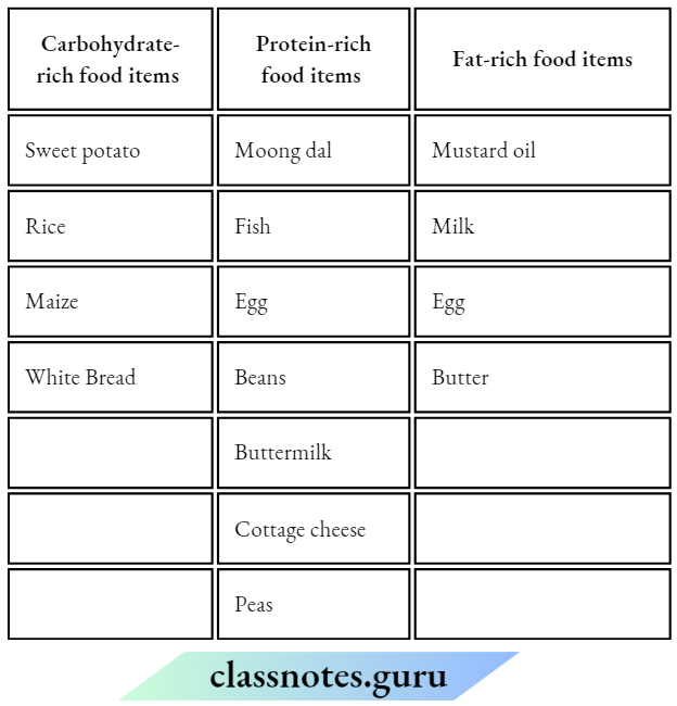 Class 6 Science Chapter 1 Components Of Food Read the items of food listed below.