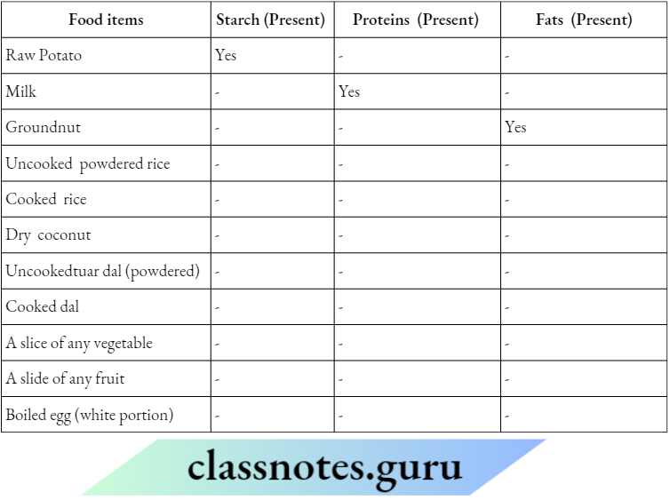 Class 6 Science Chapter 1 Components Of Food The Presence Of Starch, Protein And Fat
