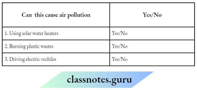 Class 6 Science Chapter 11 Air Around Us Air Pollution Of Circle Yes Or No