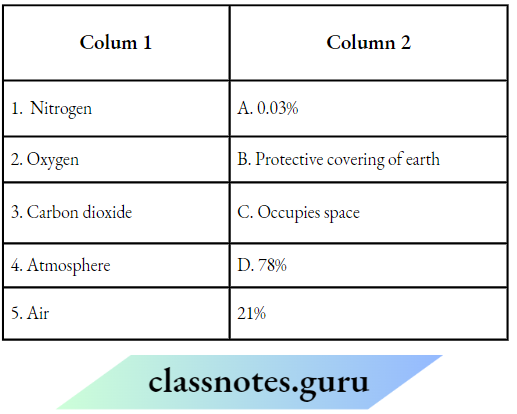 Class 6 Science Chapter 11 Air Around Us Match The Column 1 And 2.