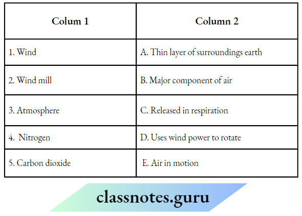 Class 6 Science Chapter 11 Air Around Us Match The Column 1 And 2..