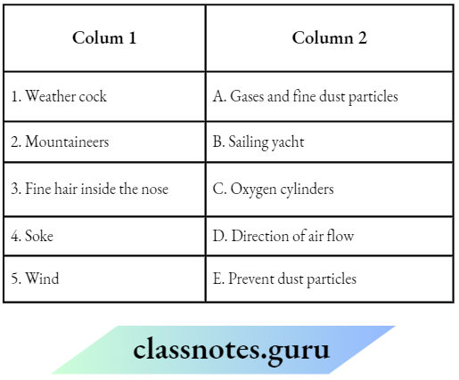 Class 6 Science Chapter 11 Air Around Us Match The Column 1 And 2