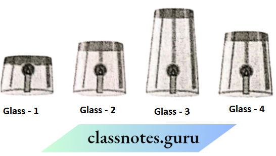 Class 6 Science Chapter 11 Air Around Us Water Four Inverted Glass