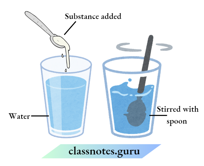 Class 6 Science Chapter 3 Separation Of Substances Anu adds sugar and salt to two separate glasses of water