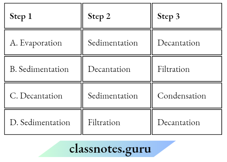 Class 6 Science Chapter 3 Separation Of Substances Evaporation And Sedimentation Decantation