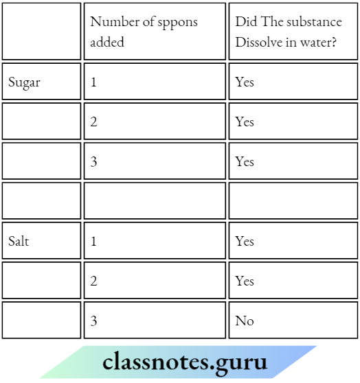 Class 6 Science Chapter 3 Separation Of Substances She Notes Her Findings