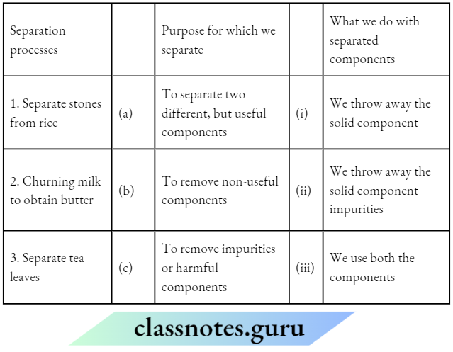 Class 6 Science Chapter 3 Separation Of Substances The Following Separation process with their purpose