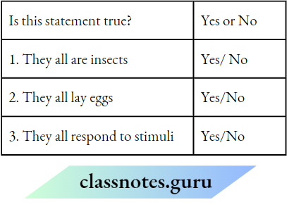 Class 6 Science Chapter 6 The Living Organisms Is This statement True Yes Or No