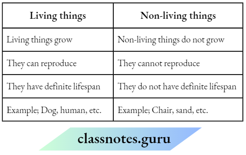Class 6 Science Chapter 6 The Living Organisms Living Things And Non living Things