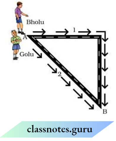 Class 6 Science Chapter 7 Motion And Measurement Of Distances Bholu And Golu Are Playing In A Ground