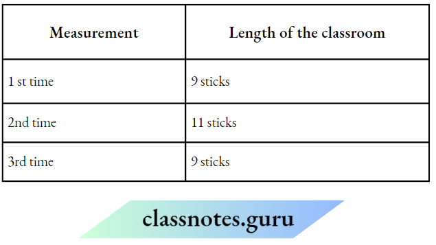 Class 6 Science Chapter 7 Motion And Measurement Of Distances Length Of The Class Room