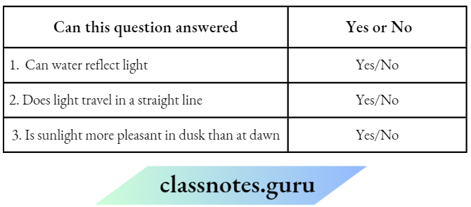 Class 6 Science Chapter 8 Light Shadows And Reflections Correct Response Can Be Answered