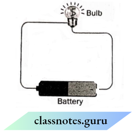 Class 6 Science Chapter 9 Electricity And Circuits Bulb And Battery