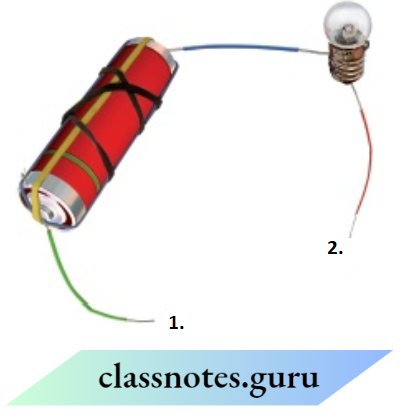 Class 6 Science Chapter 9 Electricity And Circuits Bulb Will Not Glow If The Ends A And B Are Connected