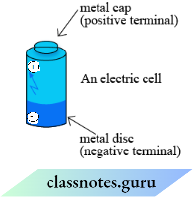 Class 6 Science Chapter 9 Electricity And Circuits Metal Disc And Metal Cap