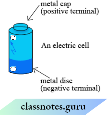 Class 6 Science Chapter 9 Electricity And Circuits Positions Of Metal Disc And Metal Cap
