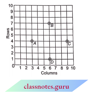 Co Ordinate Geometry Square Graph
