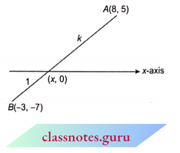Co Ordinate Geometry The Ratio Of X Axis Divides The Line Segment Joining The Points