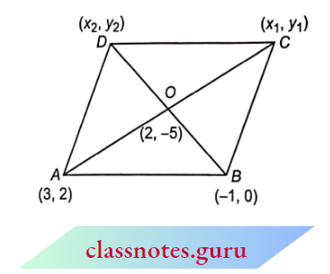 Co Ordinate Geometry Two adjacent Vertices Of A Parallelogram And The Diagonals Intersect