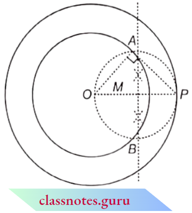 Constructions A Tangent To A Circle Of Radius