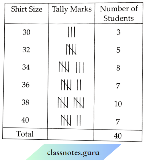 Data Handling Represents-shirt-size-of-40-students-of-a-school