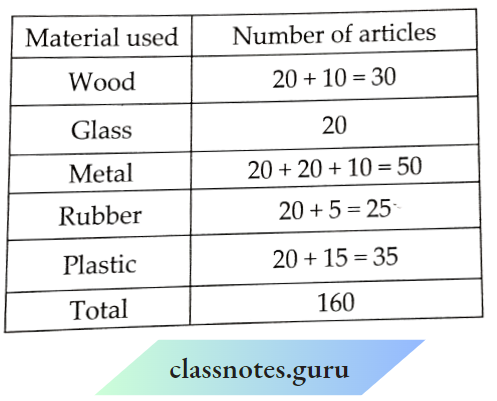 Data Handling The Total Number Of Articles