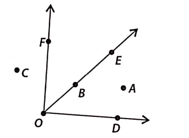 In the given diagram, name the point(s)