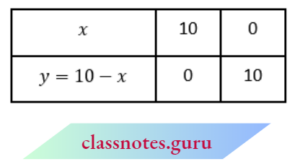 NCERT Exemplar Solutions for Class 10 Maths Chapter 3 Linear Equations ...