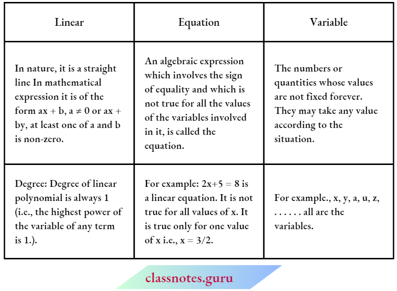 Linear Equations In Two Variables Linear Equations In Two Variables