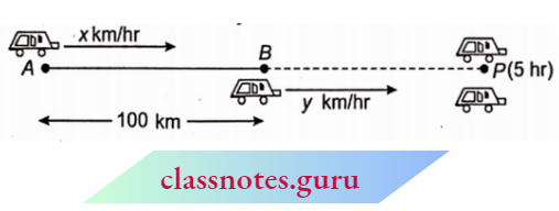 Linear Equations In Two Variables One Car Starts From A And Another From B At The Same Time When Moves In Same Direction