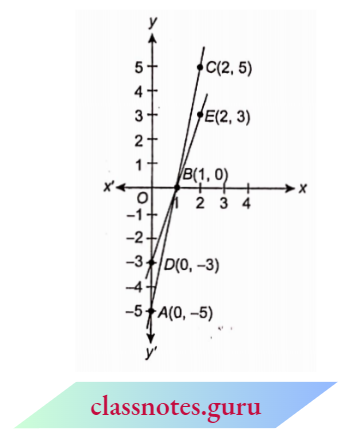 Linear Equations In Two Variables The Co Ordinates Of The Vertices Of Triangle BDA Formed By Two Lines