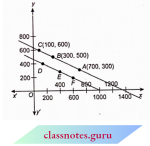 NCERT Exemplar Solutions for Class 10 Maths Chapter 3 Linear Equations ...