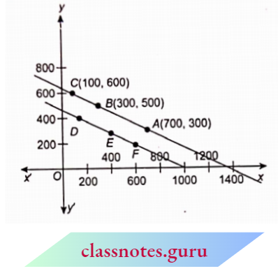 Linear Equations In Two Variables The Graphs Represents The Geometric Form And Algebraically