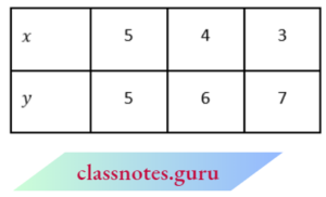 NCERT Exemplar Solutions for Class 10 Maths Chapter 3 Linear Equations ...