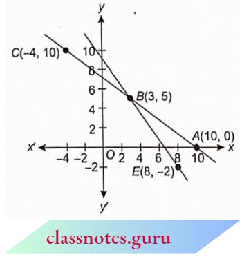 Linear Equations In Two Variables The Pair Of Linear Equations Mark The Points Join Them