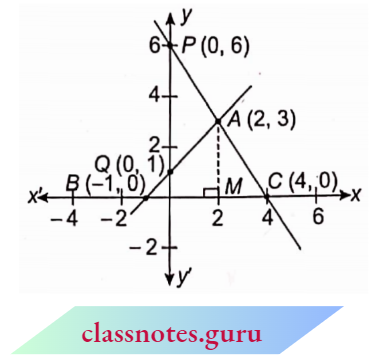 Linear Equations In Two Variables The Shade Of The Triangular Region Is Represented Graphically