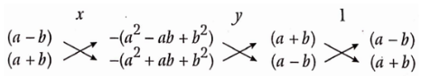 Linear Equations In Two Variables The System Of Equations For X And Y Cross Multiplication Method